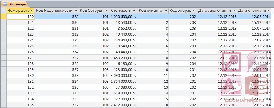 БД Access Агентство недвижимости