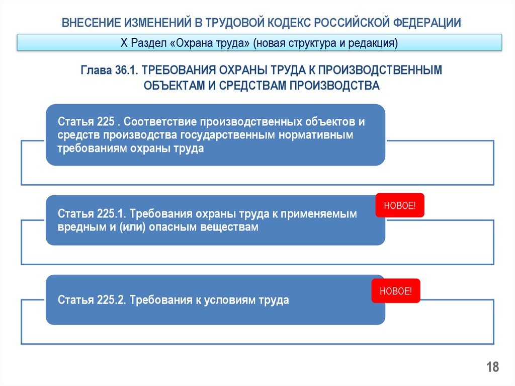 Фз о внесении изменений в тк