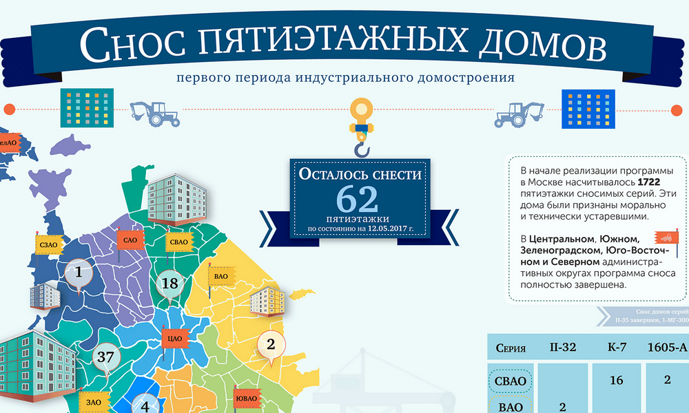 Циан Купить Квартиру Под Снос В Москве