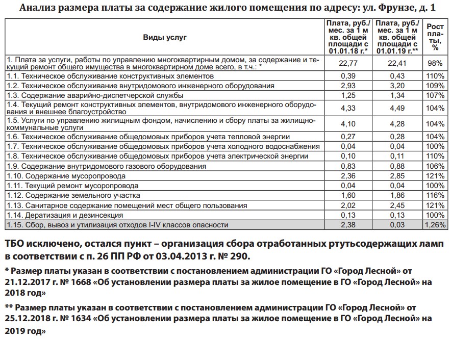 Стандарт Стоимости Жку Для Расчета