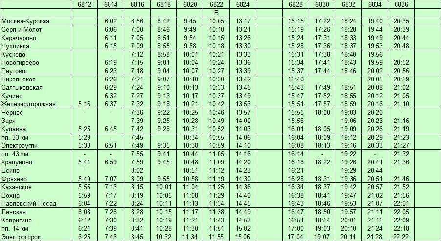 Михнево нижние котлы: Расписание электричек Михнево — Нагатинская с  изменениями, цена билетов —