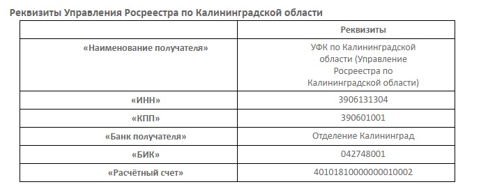 Данные для оплаты выписок из реестра недвижимости, Калининградская область